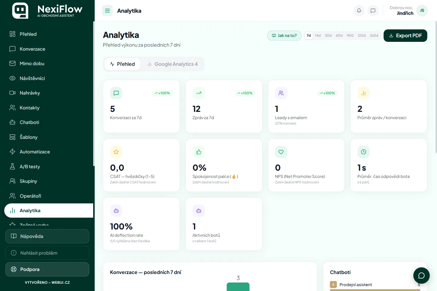 Analytika NexiFlow — přehled konverzací a leadů